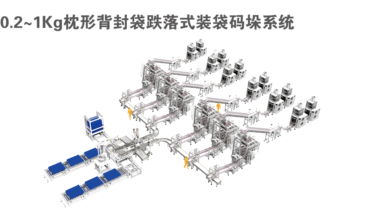 0.2~1Kg枕形背封袋跌落式装袋码垛整线解决方案
